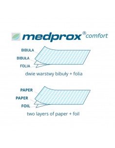 Medprox Comfort engangs... 2